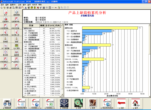 多级帕累托图